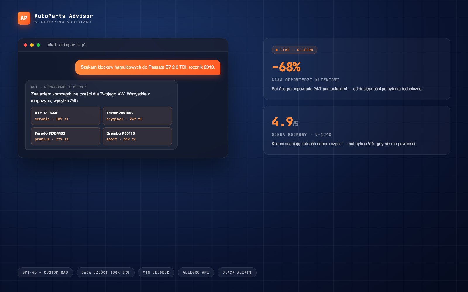 AutoParts Advisor — chatbot AI dla sklepu z częściami samochodowymi